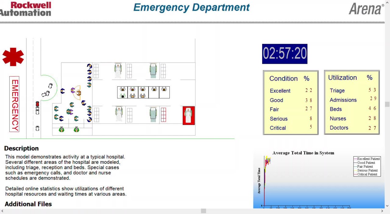 Arena Simulation for Medical Facilities 